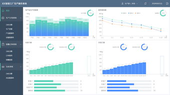 智慧工廠數據可視化界面與數據處理服務