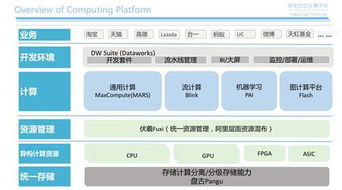 MaxCompute 基于Serverless的高可用大數據服務在第一類醫療器械領域的應用
