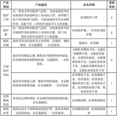 律師提醒 疫情期間，藥械企業(yè)須重點(diǎn)關(guān)注第一類醫(yī)療器械的法律合規(guī)問題